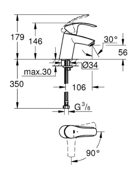 Grohe Eurosmart etgrebs håndvaskarmatur m/vandsparer Grohe Eurosmart etgrebs håndvaskarmatur m/vandsparer