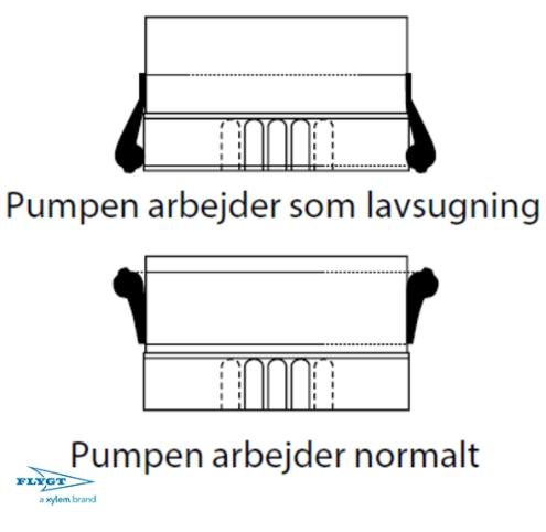 Flygt bundsugeenhed til READY4 og 8 entreprenørpumpe Flygt bundsugeenhed til READY4 og 8 entreprenørpumpe