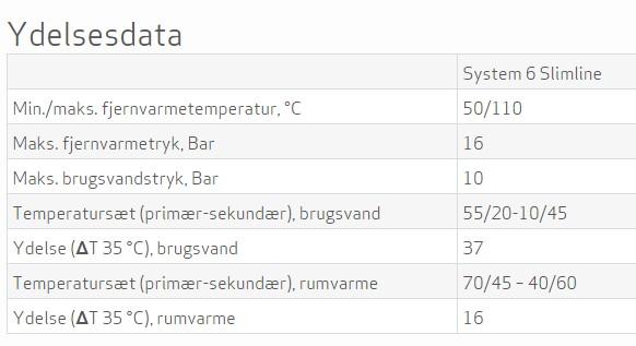 METRO System 6 Slimline - ultrakompakt fjernvarmeunit m/veksler til brugsvand og rumvarme METRO System 6 Slimline - ultrakompakt fjernvarmeunit m/veksler til brugsvand og rumvarme