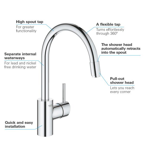 Grohe NEW Concetto køkkenarmatur m/udtræk og C-tud - Krom Grohe NEW Concetto køkkenarmatur m/udtræk og C-tud - Krom